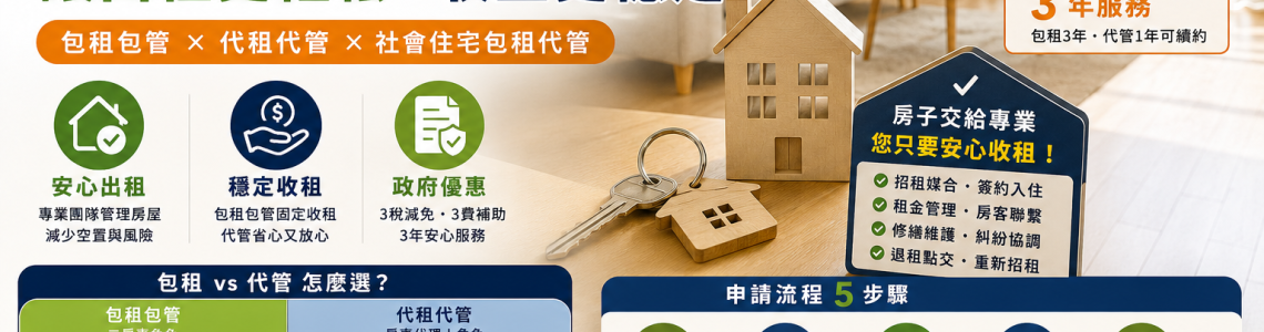 2026包租代管懶人包：包租、代管與社宅包租代管差別、費用及優缺點一次看懂