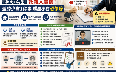 屋主不到場親人代賣房可以買嗎？簽約前少做1件事，買方恐慘賠