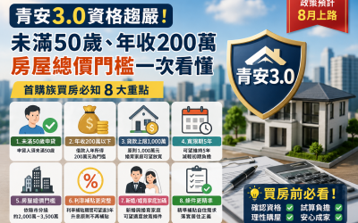 2026青安3.0完整攻略｜資格、額度、房價上限、利率與高雄首購一次看