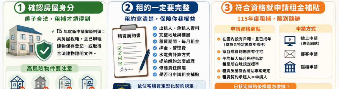 學生租屋怎麼自保？開學前先確認合法房屋、租約與租金補貼