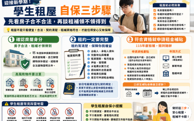 學生租屋怎麼自保？開學前先確認合法房屋、租約與租金補貼