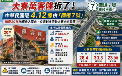 大寮萬客隆拆了！國道7號推進，4.12億土地價購背後的交通與房市變化