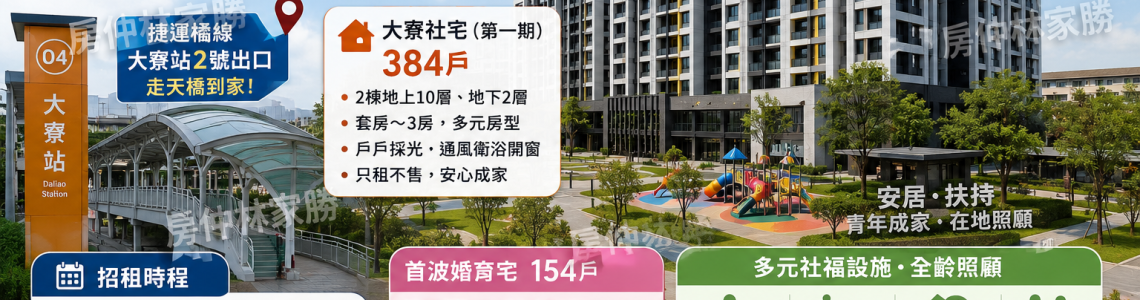 高雄大寮社宅384戶招租懶人包：捷運到站即到家，婚育宅資格與申請重點一次看懂