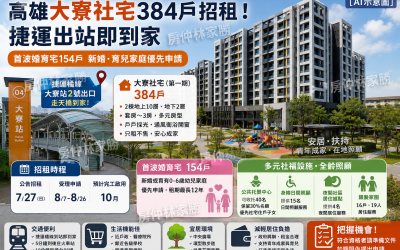 高雄大寮社宅384戶招租懶人包：資格、租金、婚育宅與申請流程
