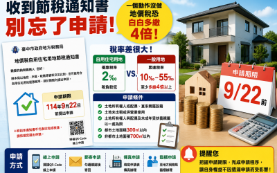 地價稅多繳4倍？收到這張節稅通知書，9月22日前一定要申請。