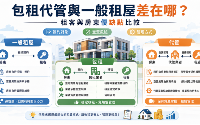 包租代管與一般租屋差在哪？租客與房東優缺點完整比較