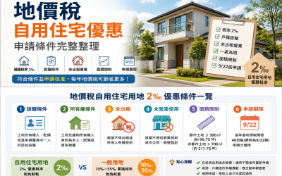 地價稅自用住宅優惠申請條件完整整理：2‰稅率、設籍與9月22日期限