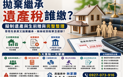 拋棄繼承遺產稅誰繳？擬制遺產與生前贈與完整整理
