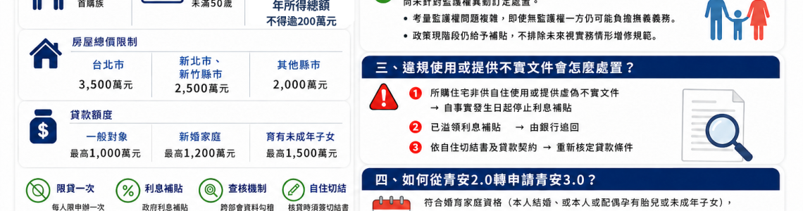 青安3.0財部問答集解析｜額度、資格、離婚與違規處置一次看懂