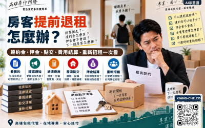 房客提前退租怎麼辦？違約金、押金、點交與重新招租一次看