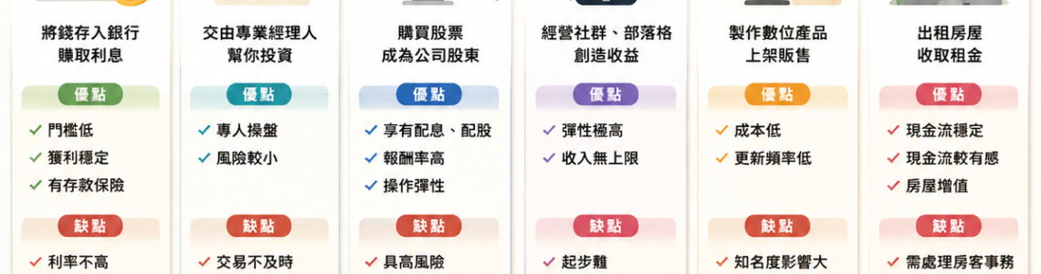 💰 被動收入有哪些？6種方法打造額外收入（學生、小資族、上班族都適用）