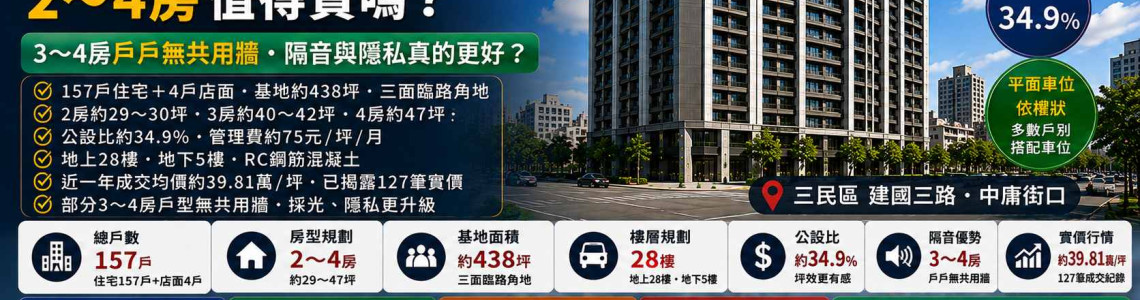 高雄三民區和紘大景旭2~4房值得買嗎?無共用牆、三面採光與隔音怎麼看 高雄三民區和紘大景旭2~4房值得買嗎?無共用牆、三面採光與隔音怎麼看