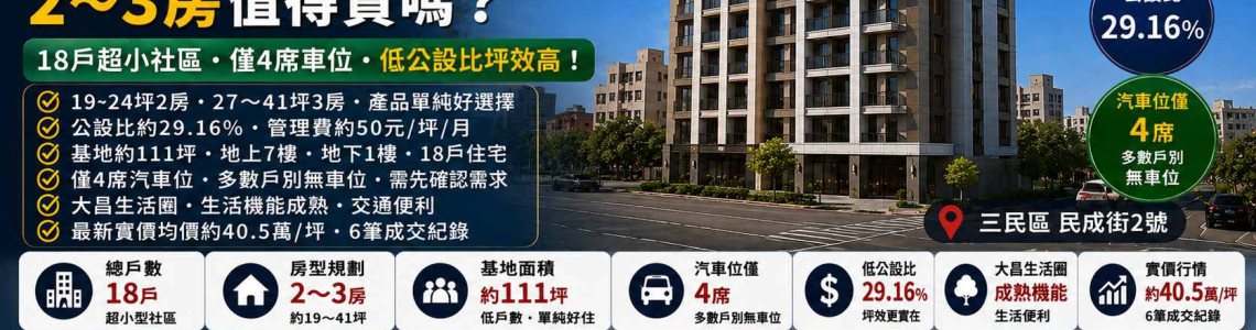 高雄三民區大昌九禾2~3房值得買嗎?18戶超小社區、只有4個車位怎麼選 高雄三民區大昌九禾2~3房值得買嗎?18戶超小社區、只有4個車位怎麼選