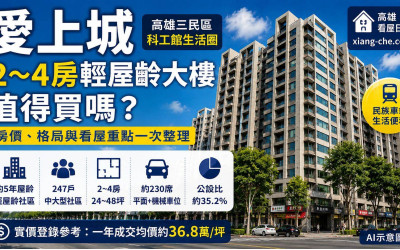 高雄三民區愛上城2～4房輕屋齡大樓值得買嗎？房價、格局與看屋重點