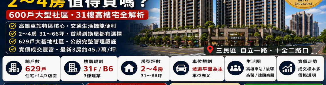 高雄三民區艾美國際城2~4房值得買嗎?高雄車站大型社區自住怎麼選 高雄三民區艾美國際城2~4房值得買嗎?高雄車站大型社區自住怎麼選