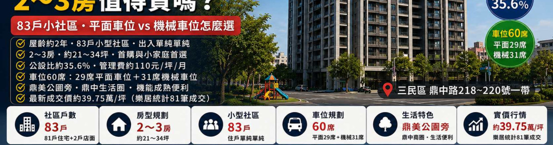 高雄三民區鼎美CASA 2~3房值得買嗎?83戶小社區、平面機械車位怎麼選 高雄三民區鼎美CASA 2~3房值得買嗎?83戶小社區、平面機械車位怎麼選