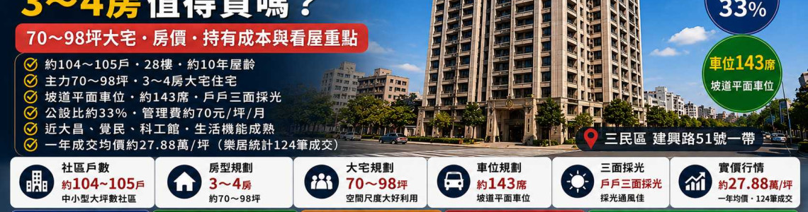 高雄三民區龍騰城堡3～4房值得買嗎？70～98坪大宅房價、持有成本與看屋重點