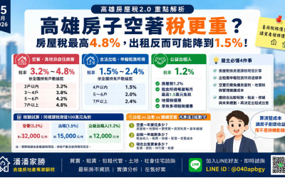 高雄房子空著稅更重？房屋稅最高4.8%，出租反而可能降到1.5%