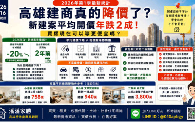 高雄建商真的降價了？2026新案平均開價年跌2成，買房現在可以等更便宜嗎？