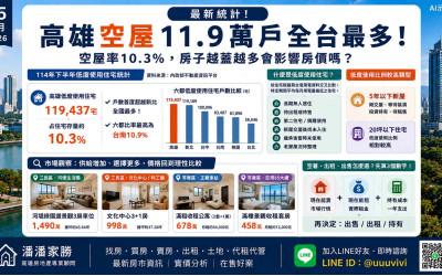 高雄空屋11.9萬戶全台最多！空屋率10.3%，房子越蓋越多會影響房價嗎？