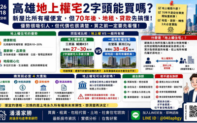 高雄房子空著反而更貴？房屋稅2.0最高4.8%，出租、公益出租人差多少？