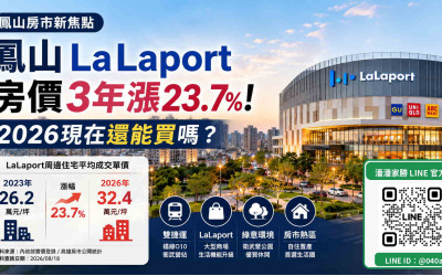 鳳山LaLaport周邊房價3年漲23.7%！2026現在還能買嗎？