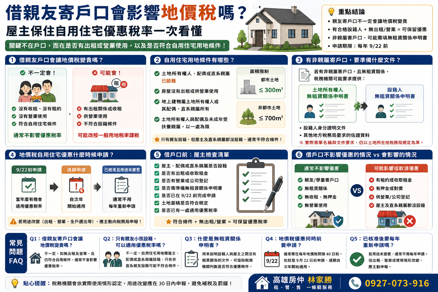 借親友寄戶口對地價稅自用住宅優惠的影響